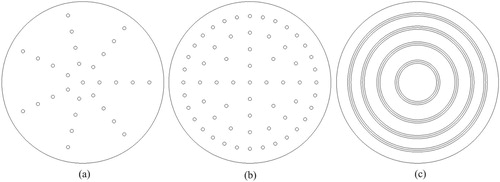 Figure 4. Distributions of bionic units: (a) Model A; (b) Model B; (c) Model C.