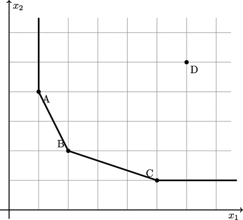 Figure 2. Numerical Example 4.2.