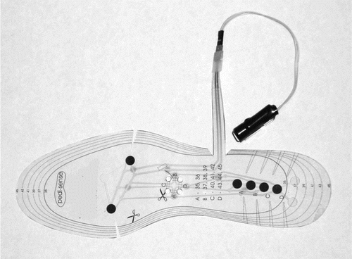 Figure 1. The battery-operated pressure-sensitive auditory device (Pedi-sense; Aggero AB, Göteborg, Sweden).