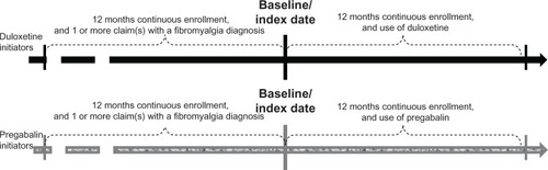 Figure 1 Study design scheme.