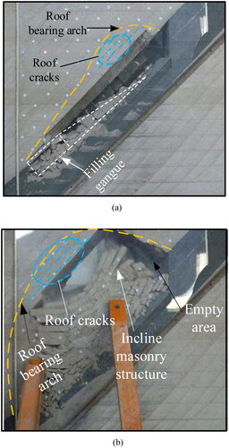Figure 3. Roof cave-filling evolution characteristics (a) experimental model; (b) main roof caving.