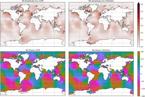 Figure 5. A visual comparison of M2 in the dataset discussed in this paper (called GTM here) and FES2014.