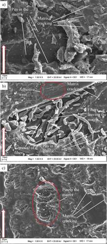 Figure 13. SEM images of the worn surfaces of GNPs filled composite samples at 30 N-150 °C conditions, a) 0.5 wt% GNPs, b) 1 wt% GNPs, c) 1.5 wt% GNPs.