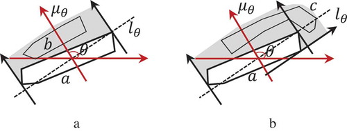 Figure 9. Combination of alongness and azimuth relations.