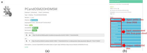 Figure 13. OpenGMS model service for measurement data and OSM conversion to OHDMSM data.