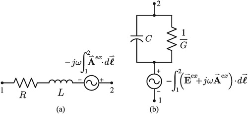 Figure 7. Circuit models in the presence of a radiated excitation field for: (a) a conductor between nodes 1 & 2, (b) an insulator between conductor nodes 1 & 2