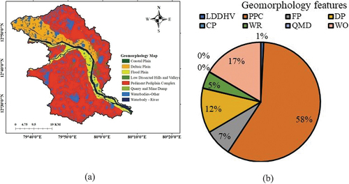 Figure 5. (a) The geomorphology map of study area, and (b) The geomorphology features distribution graph of study area.