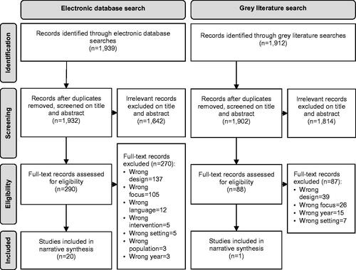 FIGURE 1. Study identification, screening, and selection process.