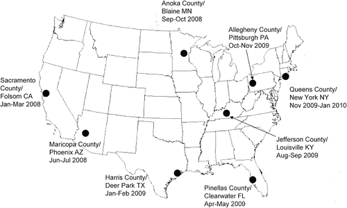 Figure 1. Map showing locations of the sampling sites and sampling periods in the United States.