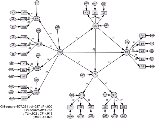 Figure 3. SEM results.