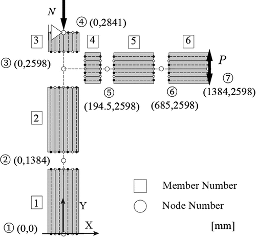 Figure 9. Numerical model of Figure.