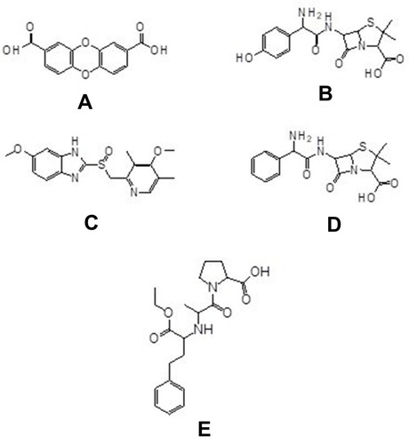 Figure 5 Chemical structure of compounds of dibenzo-p-dioxin-2,8-dicarboxylic acid (A) from M. pendans; positive control: amoxycillin (B), enalapril (C), ampicillin (D), and esomeprazole (E).