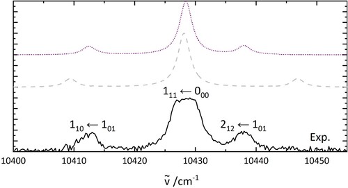 Figure 5. PGopher simulations of the rotational pattern of an electronic transition of H2O. The details of the simulations are explained in the text. The middle trace uses the parameters based on a geometry optimisation (B3LYP/6-31++G**) while the upper one shows a fit involving a geometry change of H2O between ground and excited state.