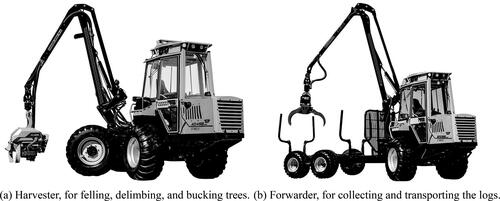 Figure 1. Commercial harverster and forwarder cranes from VIMEK.