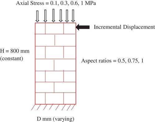 Figure 5. Details of wall used for numerical model.