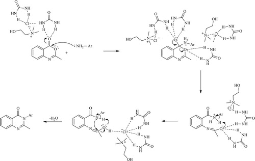Figure 6. A plausible mechanism of 2-methyl-3-substituted-quinazolin-4(3H)-ones formation.