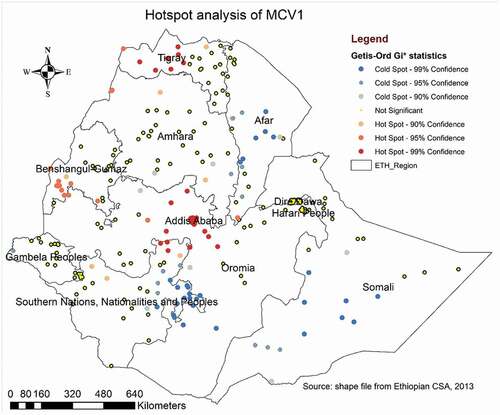 Figure 4. Spatial pattern of hotspots and cold spots of MCV1 rate across regions in Ethiopia, EMDHS 2019.