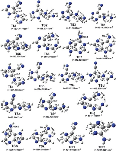 Figure 4. Geometric structures of selected transition states optimised from DFT methods. All the transition states are planar. The distances are in Å and the angles are in degrees, the magnitude of the imaginary frequency is in cm–1.