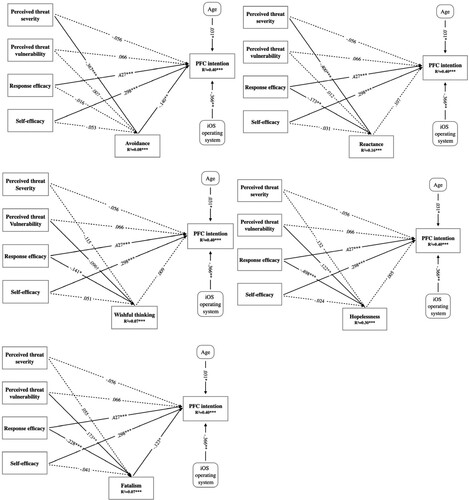 Figure 3. Model test results.