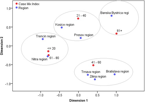 Figure 2. Spatial distribution of Case Mix Index.Source: The authors.