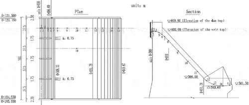 Figure 6. Original design of overflow surface hole and arrangement of pressure measuring points.