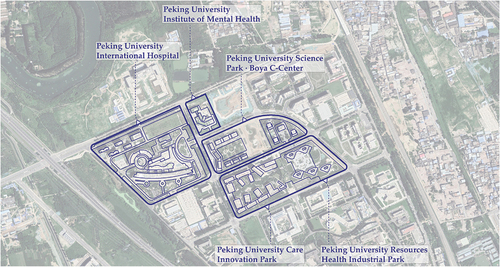 Figure 2. The Peking University health city and the individual mega projects.