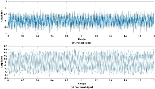 Figure 7. Comparison before and after CEEMD-MPE. (a) Original signal. (b) Processed signal.