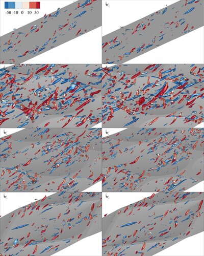 Figure 21. Instantaneous Q criterion iso surfaces (Q=1000s−2) for FP, D454, D603, D603d, from top to bottom, respectively. Coloured by streamwise vorticity, t0=4.00s (left) and t1=4.03s (right).