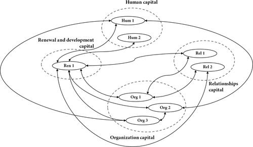 Figure 2. A relational model of the case study. Source: The Authors.