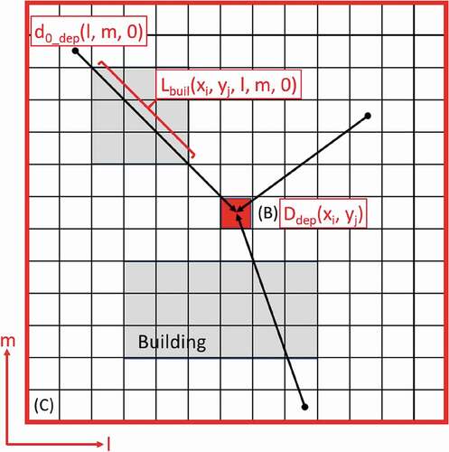 Figure 3. Schematic of the calculation of the dose rate distributions considering building shielding effects. (b) and (c) are the same as those in Figure 2