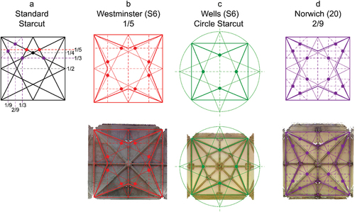 Figure 6. Standard starcut design in plan showing potential bay divisions (a) and hypotheses of vault bay designs for the cloisters at Westminster (1/5, b) Wells (circle starcut, c) and Norwich (2/9, d). Orthophotos overlaid with the hypothesis form the lower row.