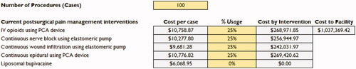Figure 5. Cost to facility by PSMI.