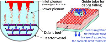 Figure 24. Concept of multi-layer debris tray.