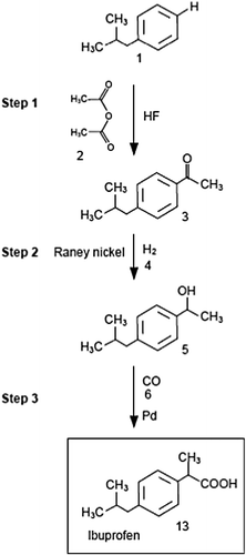 Figure 1b The BHC company synthesis of ibuprofen – the ‘green’ synthesis.