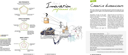 Figure 1. Science modality of the index.Source: Innovation programme of region Jämtland Härjedalen 2020 (Region Jämtland Härjedalen (Citation2016, pp. 7, 12, 18).