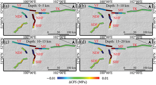Figure 10. ∆CFS values of the faults around the epicenter of the January 2021 earthquake.