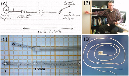 Figure 21. The concept of intracochlear test electrode from paper (A) to prototype (C, D), Dr. Jolly (MED-EL) holding the prototype (B). Image courtesy of MED-EL.