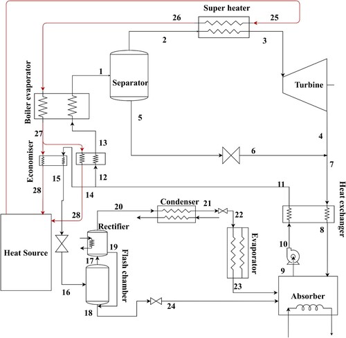 Figure 1. A line diagram of Kalina flash cogeneration cycle.