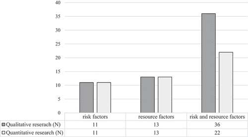 Figure 1. Final source selection for the systematic review of family-related risk and resource factors for minority youth school adjustment