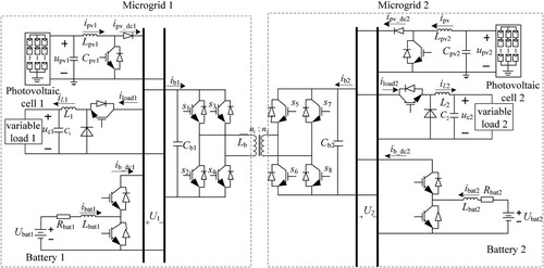 Figure 2. DC microgrid cluster structure diagram.