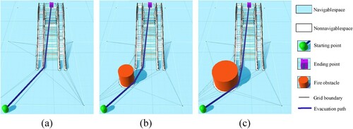 Figure 5. Dynamic path planning.