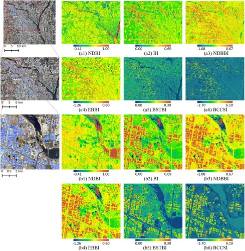 Figure 5. Visualization results for the six indices in Linyi.