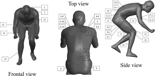 Figure 4. Indications of 32 pressure taps on the model surface with the frontal, top and side views.