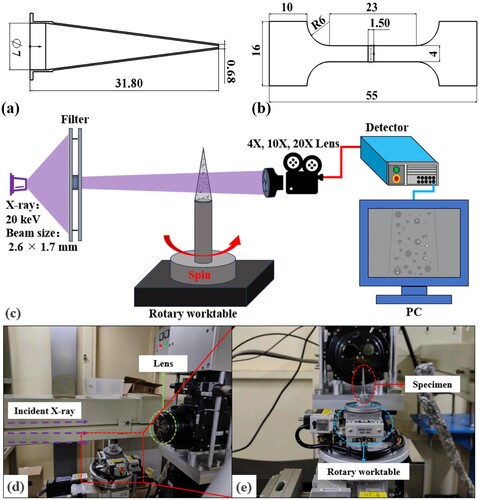 Figure 2. (a) the geometry of centrifuge tubes, (b) the geometry of the tensile sample, (c) the setup of SXCT facility, (d) the layout of SXCT, (e) the layout of the sample.