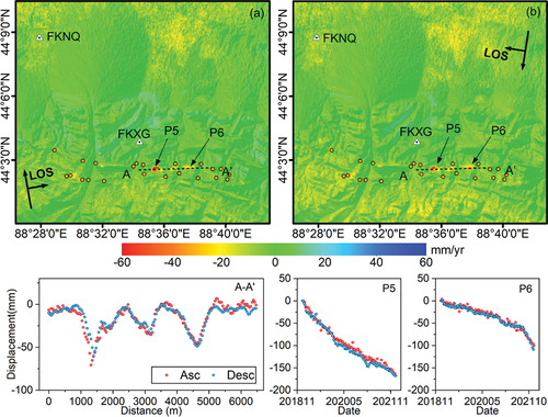 Figure 10. Velocity field in the foreland hills. The LOS average velocity from (a) S1-A and (b) S1-D was measured with InSAR time series. The orange points are the locations of catalogued geological hazards.
