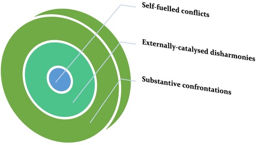 Figure 1. A concentric circle of dual-mediation contingencies for JiG’s community-based programmes and social interventions. Figure created by the author.