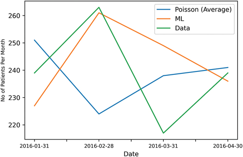 Figure 3. Comparison of inflow prediction results from traditional and the new simulation model.