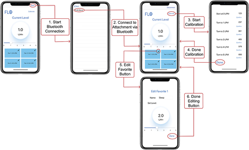 Figure 6 iOS application wireframe displaying Bluetooth connectivity (Steps 1 and 2), calibration (Steps 3 and 4), and editing capability of the four favorite buttons (Steps 5 and 6).