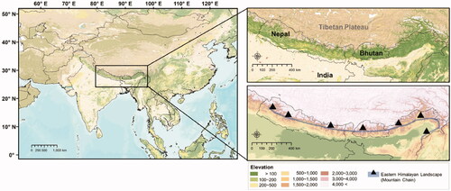 Figure 1. Study areas in the Eastern Himalayan landscape.