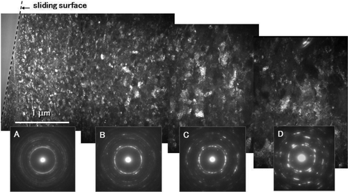 Fig. 3 Dark-field images and the corresponding ED patterns of the crystal structure below the sliding surface.